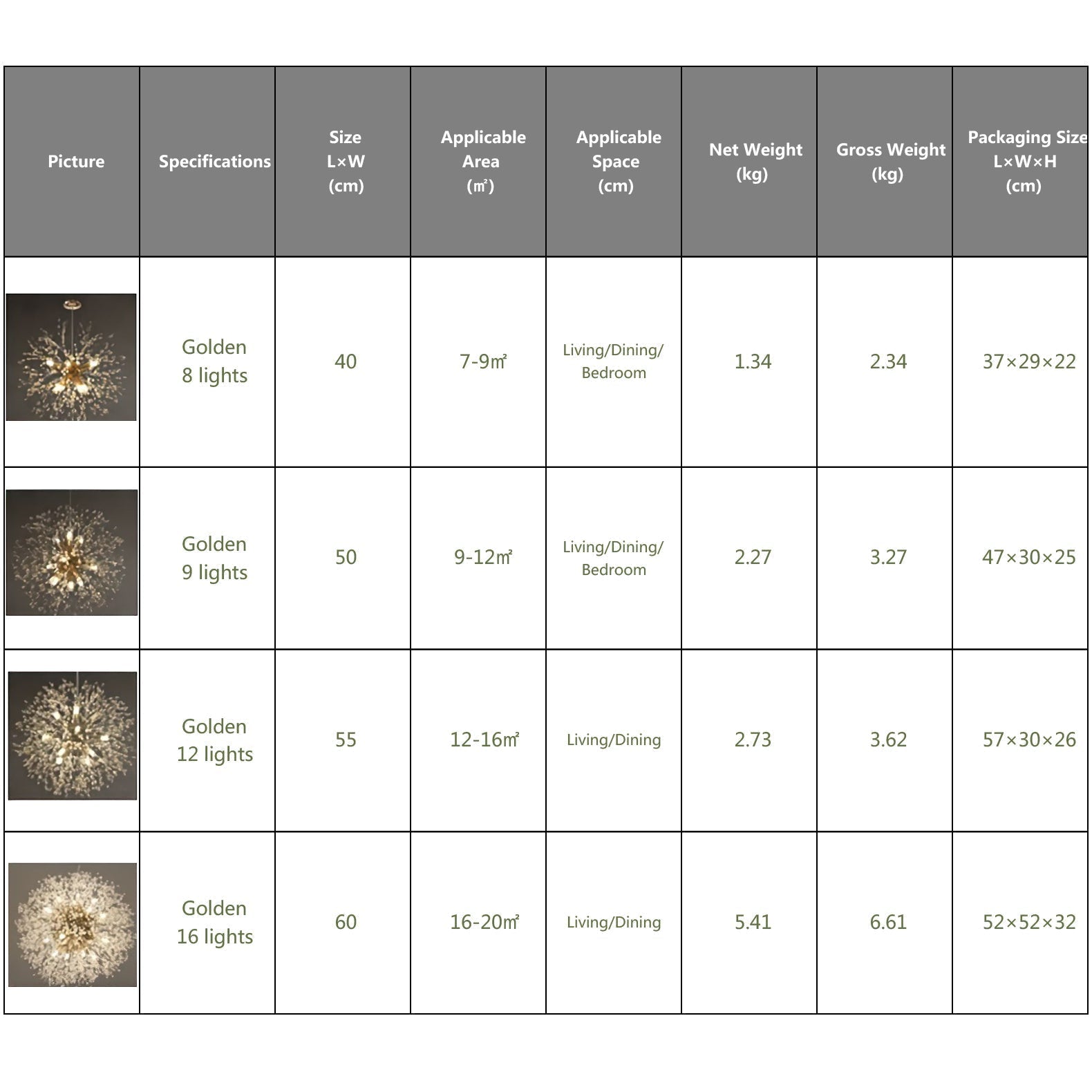 Dandelion Chandelier Sputnik Sphere In Firework Shape Modern Ceiling Light-Nobipets